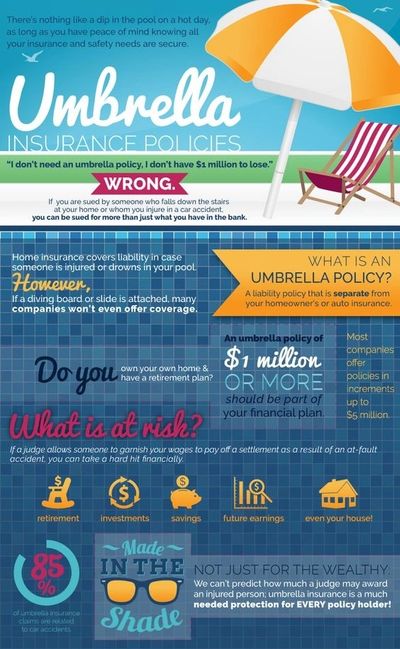 Umbrella Grimm Real Estate Insurance Inc