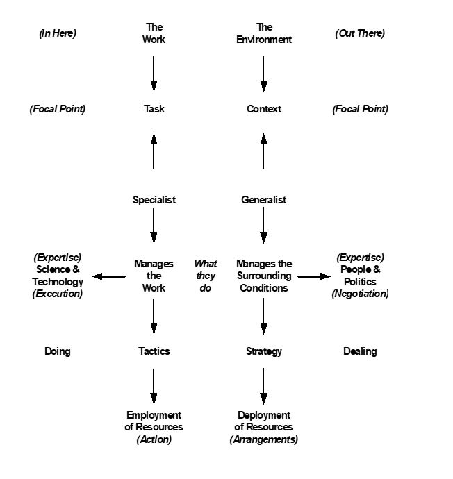 GENERALISTS VS. SPECIALISTS