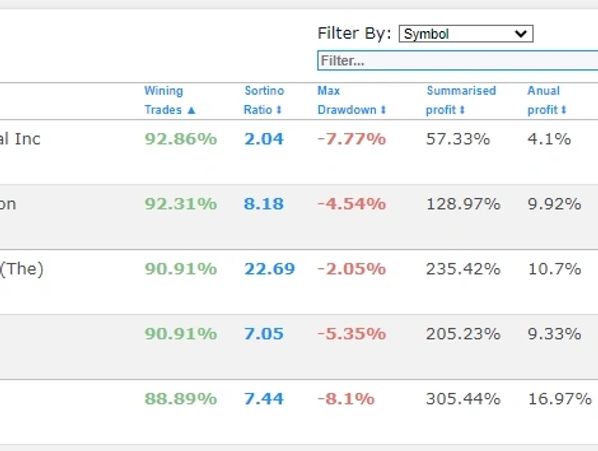 Seasonality Stock Screener