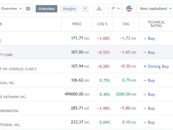 Tradingview Stock Screener