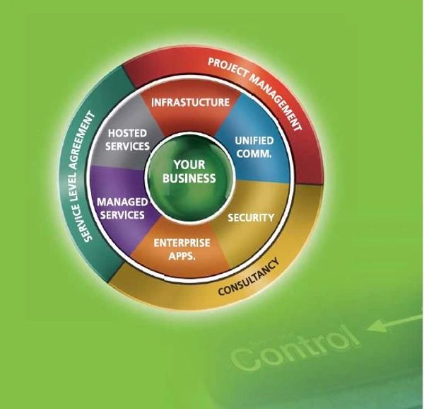 Arabian ITS | Arabian Information Technology Solutions Company