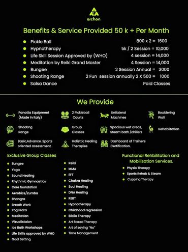 Infographic detailing monthly benefits, services, and classes by Archon.