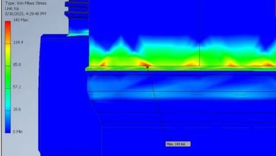 Finite Element Analysis 