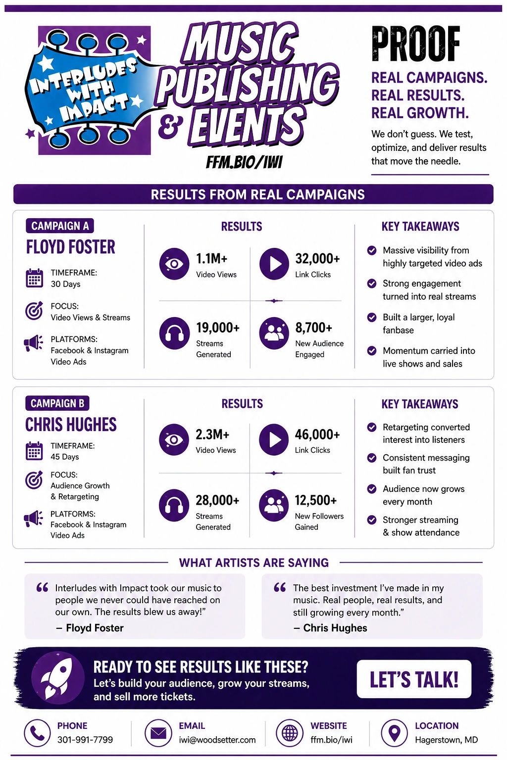 Infographic showcasing successful music publishing campaigns with key results and artist testimonials.
