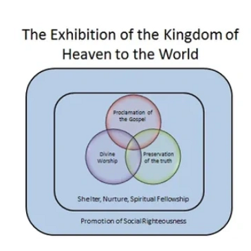 Diagram illustrating the Kingdom of Heaven's exhibition with spiritual and social elements.