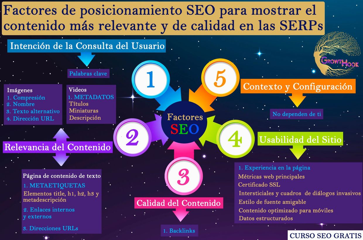 Curso SEO gratis enfocado en los factores de posicionamiento u optimización SEO