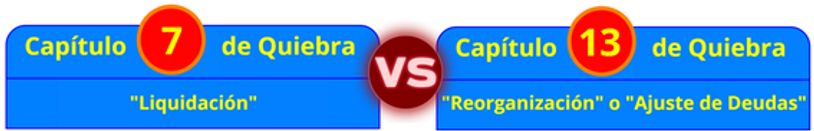 Abogado Ley de Quiebra Puerto Rico. Tipos de Quiebra: Capítulo 7 y Capítulo 13.