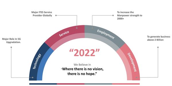 VISION 2024
