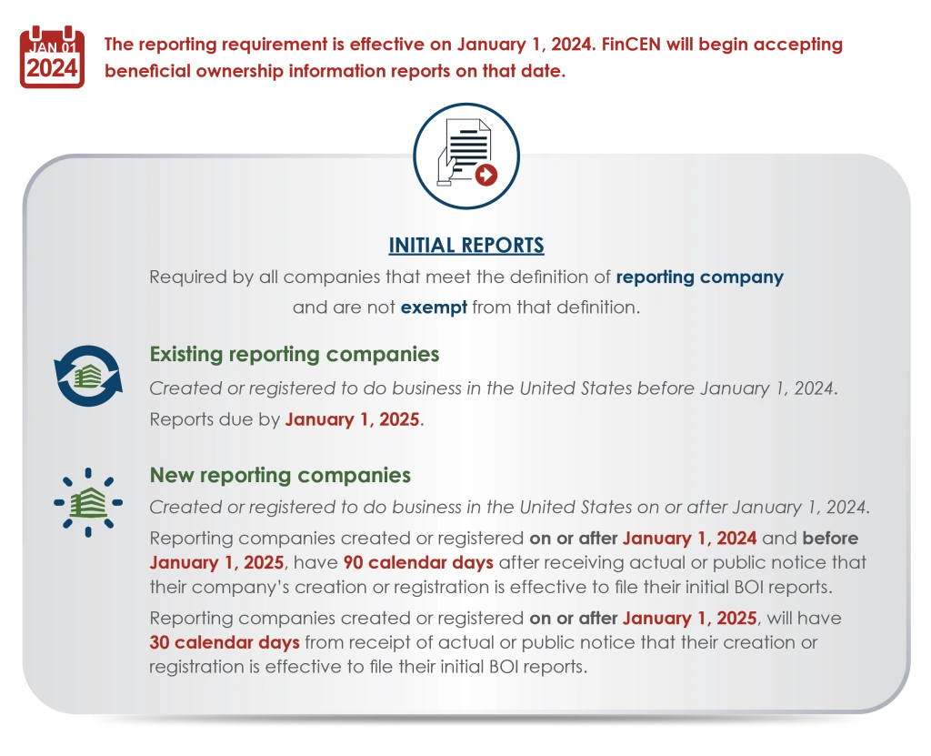 Due Date for Beneficial Ownership Reporting