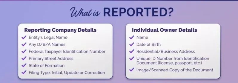 Required Information on Beneficial Reporting 