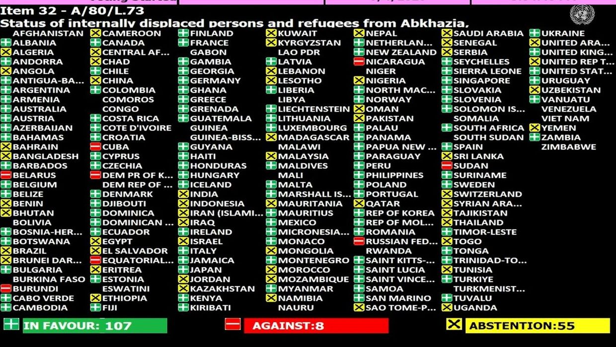 UN vote results on displaced persons and refugees from Abkhazia.