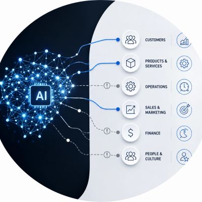 AI integration with various business functions.