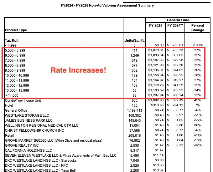 Click for SID's 2025 Budget
