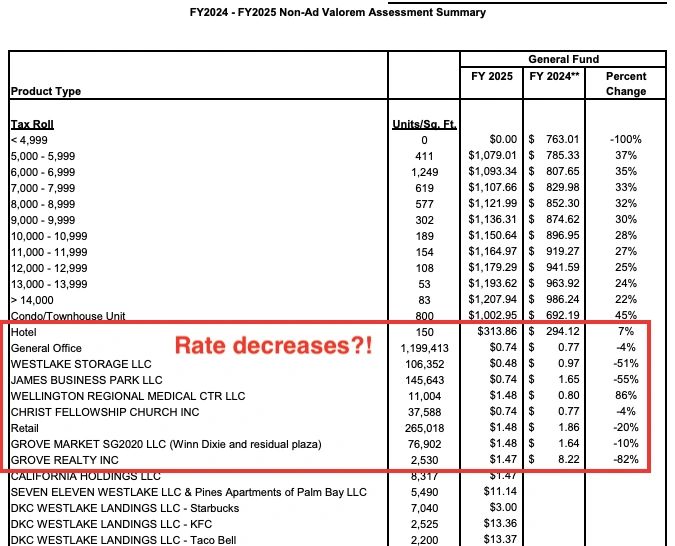 Click for SID's 2025 Budget