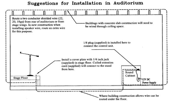 Diagram showing wiring and installation suggestions for auditorium sound system setup. Remote Mast