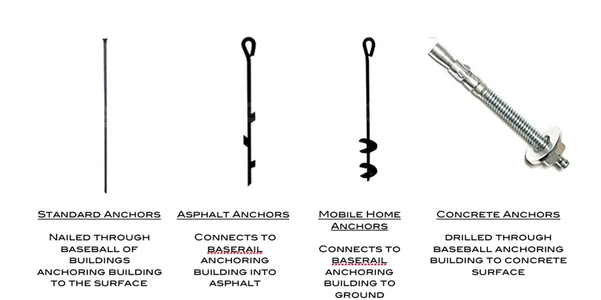 Anchors And Anchor Types