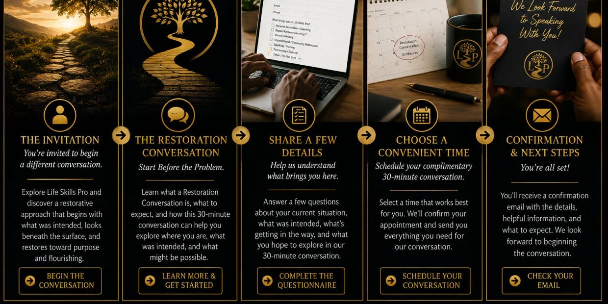 Step-by-step guide for Life Skills Pro restoration conversations and scheduling.