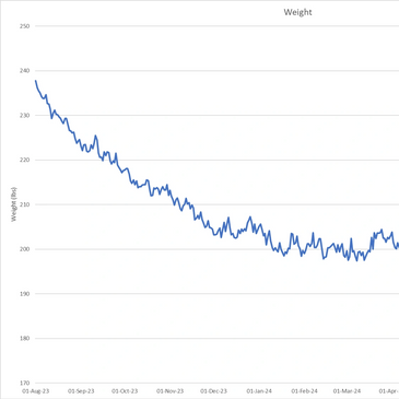 Marc's weight loss journey