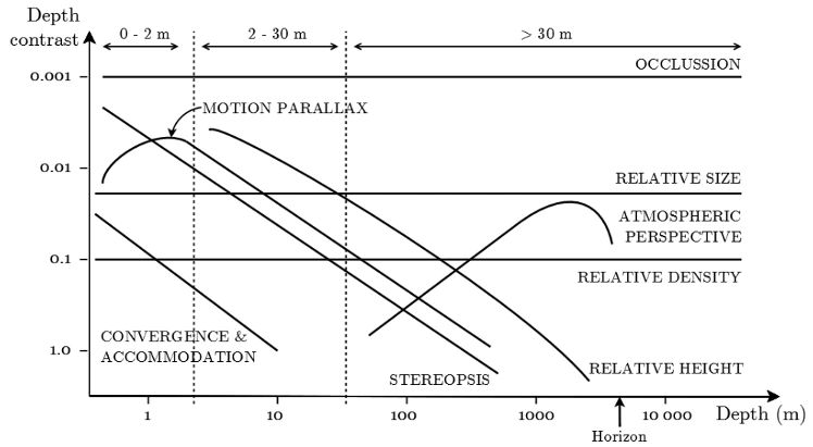 Psychophysics of sensory perception