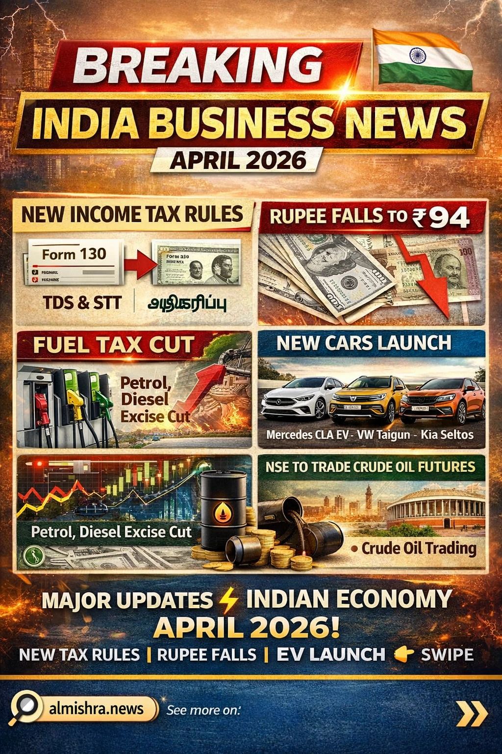 April 2026 India business news: new tax rules, rupee falls, fuel tax cut, new car launches, crude oil futures trading.