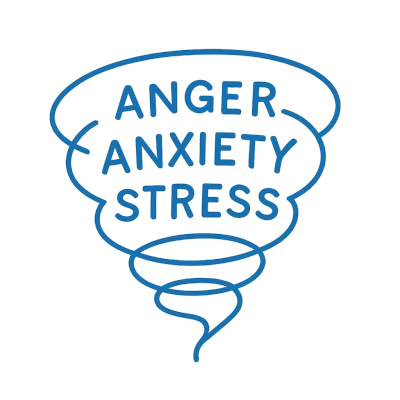 Words anger, anxiety, and stress arranged in a spiral.