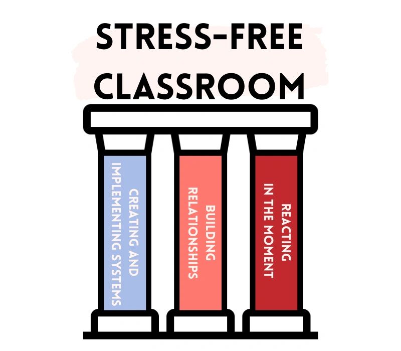 The 3 pillars of classroom management