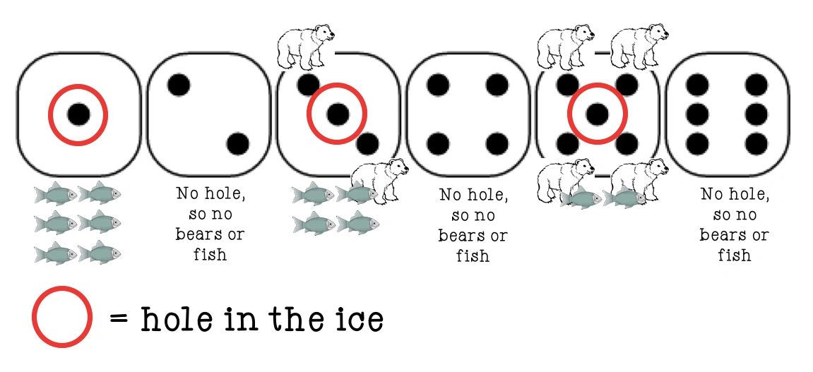 Bears! Dice Game