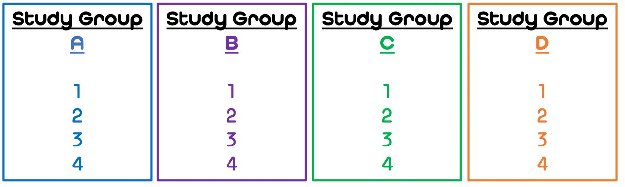 Sample of 4 different mixed level study groups for 16 students.