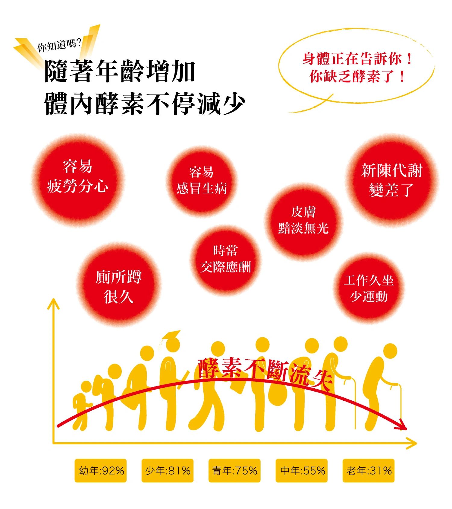 原本生化,原本健康,酵素的功效,酵素推薦,酵素是什麼,酵素的好處和壞處,水果酵素,酵素英文,酵素益生菌,酵素副作用,瘦身,排便,調整體質,促進新陳代謝,營養補給,消化道機能