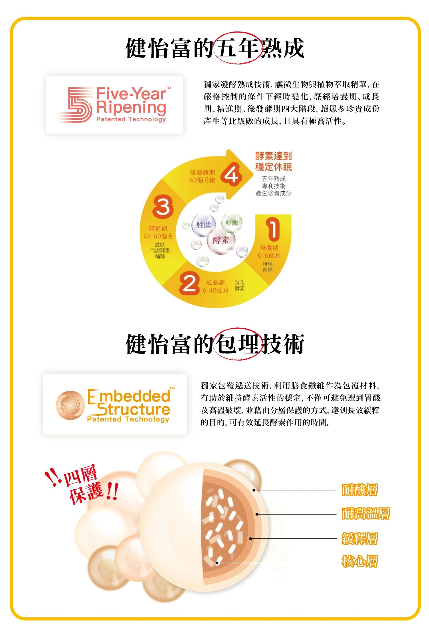 五年熟成,原本生化,原本健康,酵素的功效,酵素推薦,酵素是什麼,酵素的好處和壞處,水果酵素,酵素英文,酵素益生菌,酵素副作用,瘦身,排便,調整體質,促進新陳代謝,營養補給,消化道機能