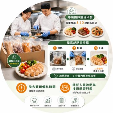 專業團隊研發，簡易三步驟享用美味料理。