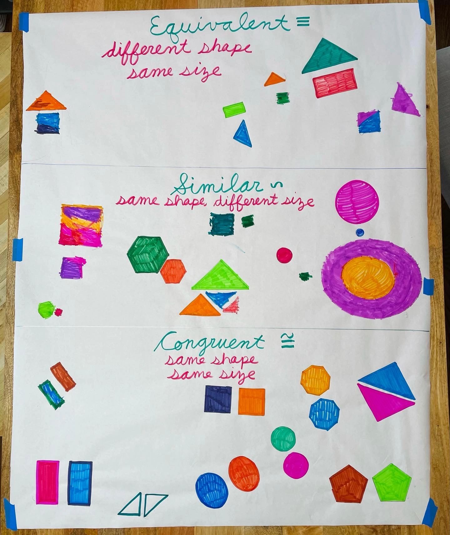 Congruent Similar And Equivalent Figures Congruent Similar And Equivalent Figures