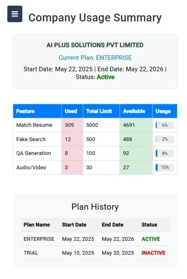 Flexible pricing plans for AI hiring platform with real-time usage tracking and zero hidden fees