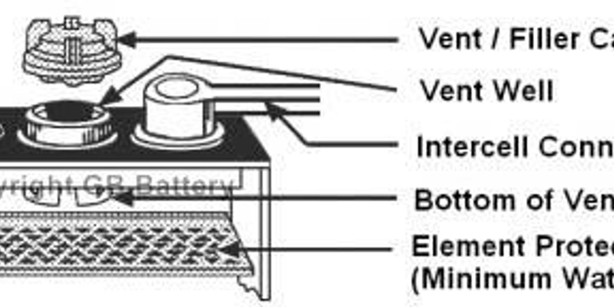 Forklift Battery Water Level Gb Industrial Battery