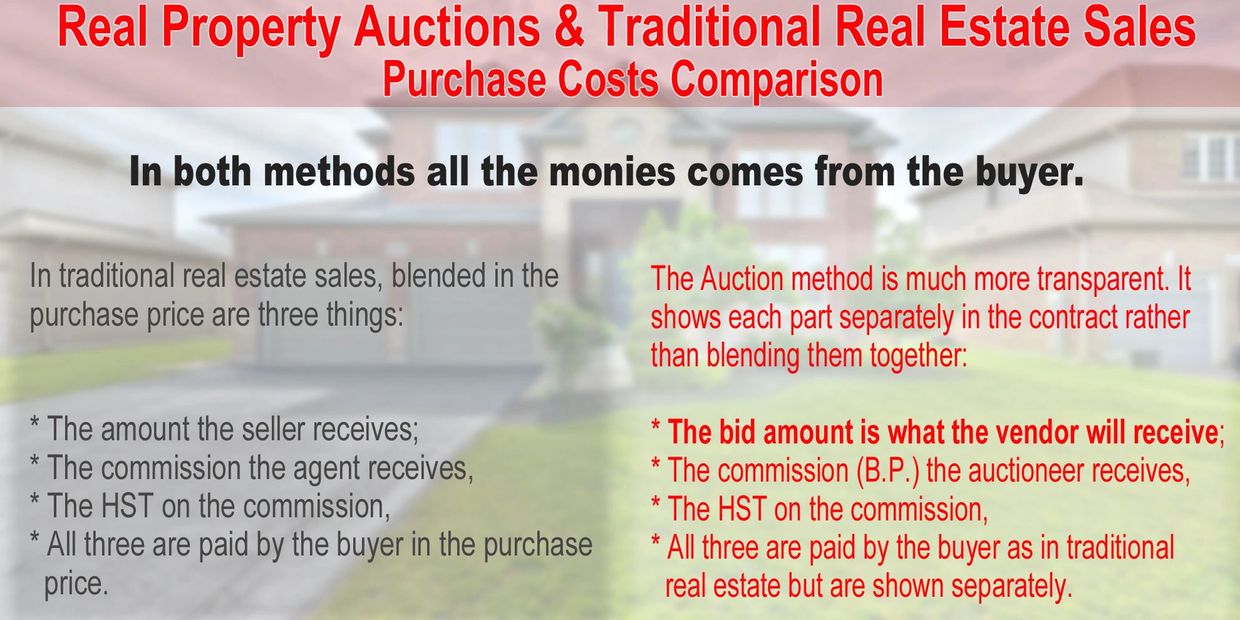 Real Estate Auction vs Traditional Sale: Pros & Cons of Auctioning