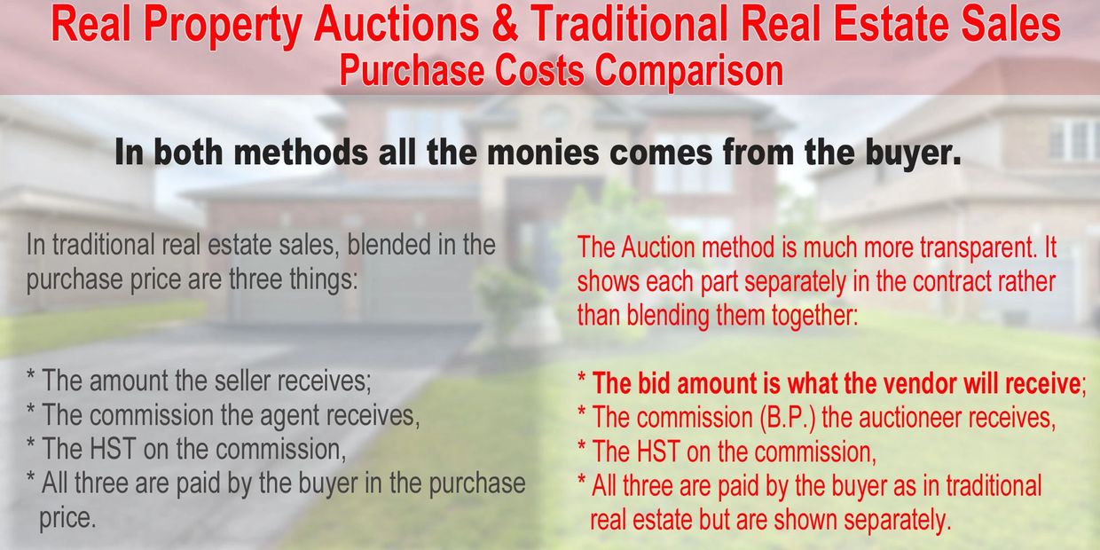 Real Estate Auction vs Traditional Sale: Pros & Cons of Auctioning a House