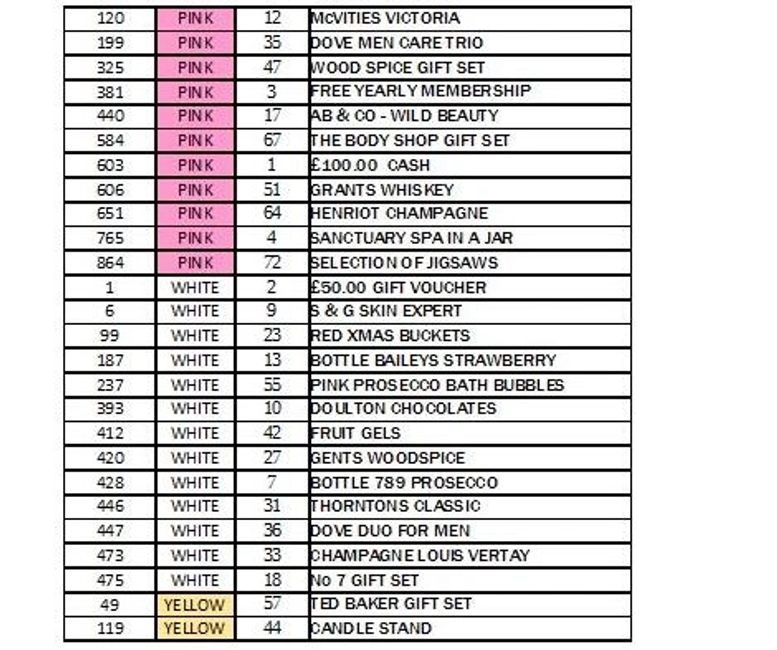 Doncaster Indoor Bowling Club
