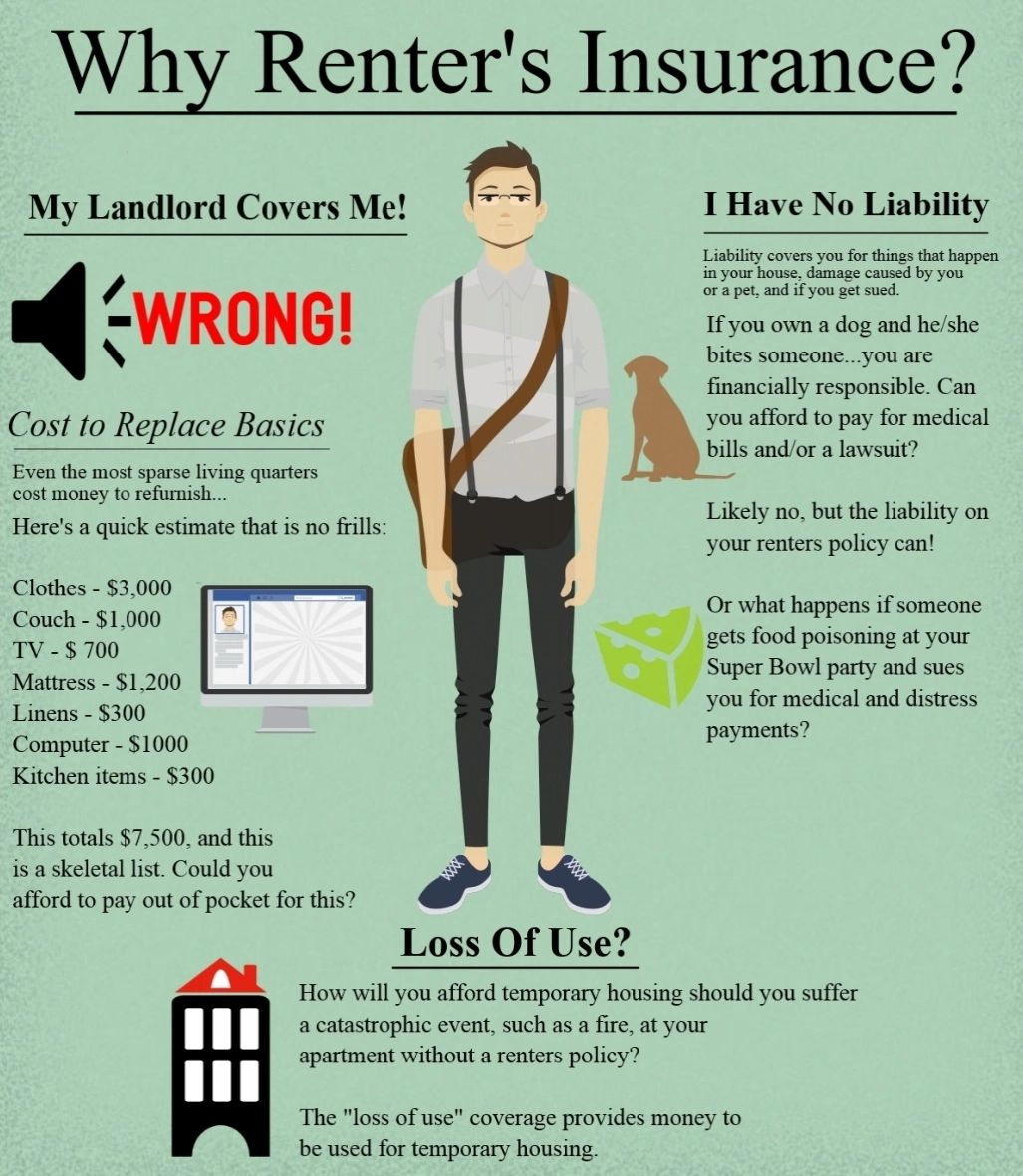 renters-insurance