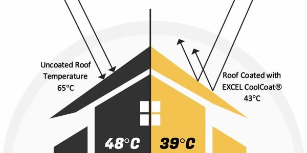 Comparison of roof temperatures with and without EXCEL CoolCoat® coating.