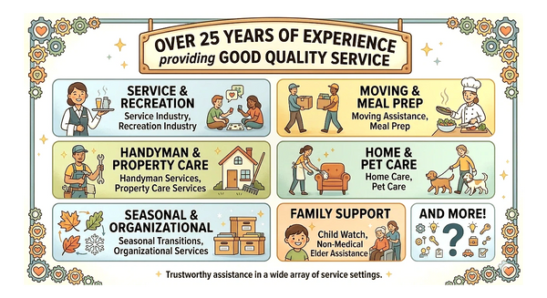 Graphic showing over 25 years of experience in various service categories.