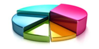 3D colorful pie chart with several segments.