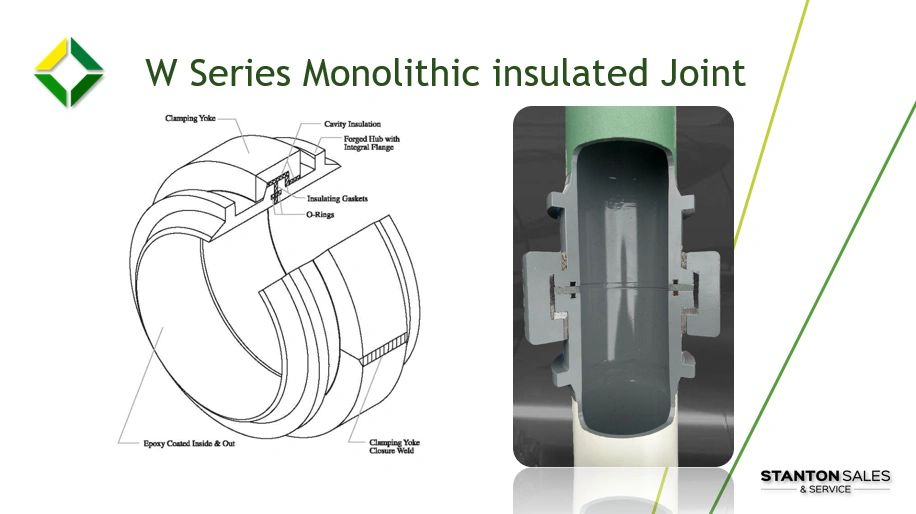 Pipeline Cathodic Protection Monolithic Isolation Joints