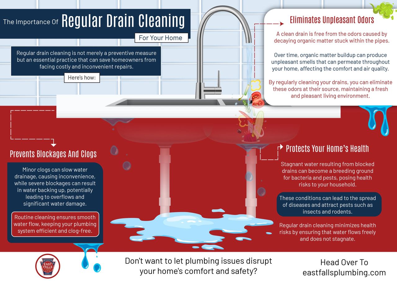 The Importance of Regular Drain Cleaning for Your Home The Importance of Regular Drain Cleaning for Your Home
