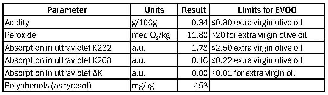 2024 Lab Results 2024 Lab Results