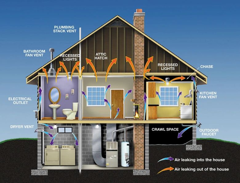 https://img1.wsimg.com/isteam/ip/062b889e-cd8f-41fe-8732-26f202562a3f/Measuring-House-Air-Tightness.jpg/:/cr=t:0%25,l:0%25,w:100%25,h:100%25