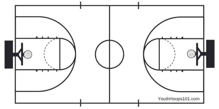 4 consideraciones para construir una cancha de baloncesto