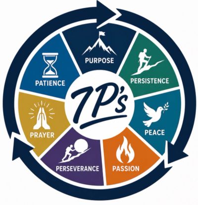 The 7 P's: Purpose, Persistence, Peace, Passion, Perseverance, Prayer, Patience.