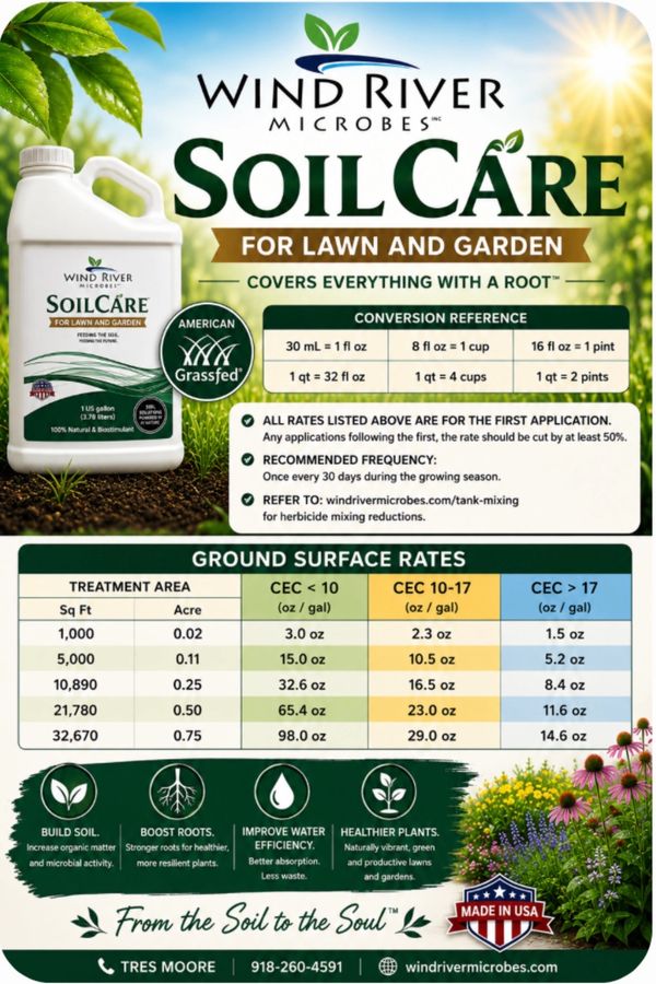 Wind River Microbes SoilCare lawn and garden treatment with application rates and benefits.