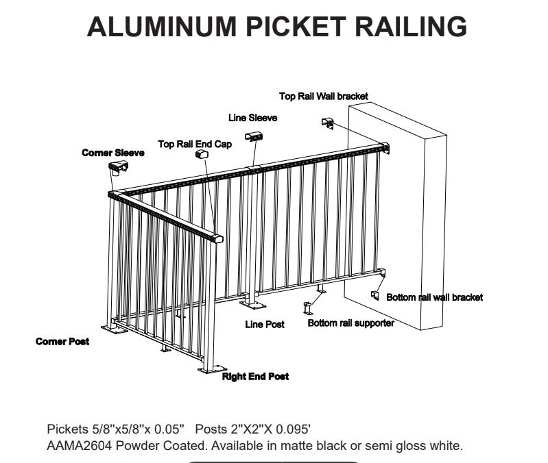 Diagram of aluminum picket railing with labeled parts.