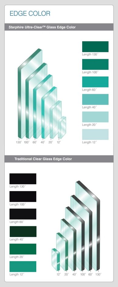 Starphire Glass Shower Doors vs Clear Glass